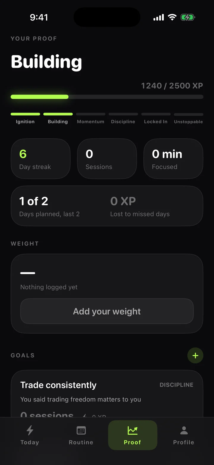Your Proof: progress, levels and a six-day streak